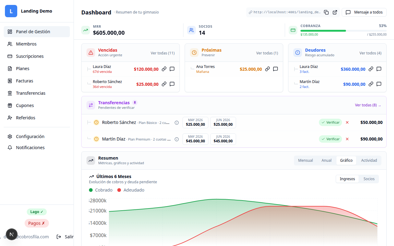 Dashboard de Cobros FILA